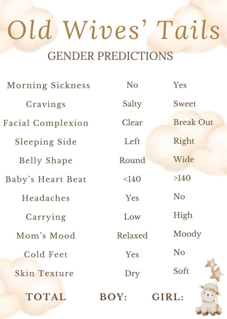 Old Wives’ Tales vs. Chinese Gender Prediction: What Works